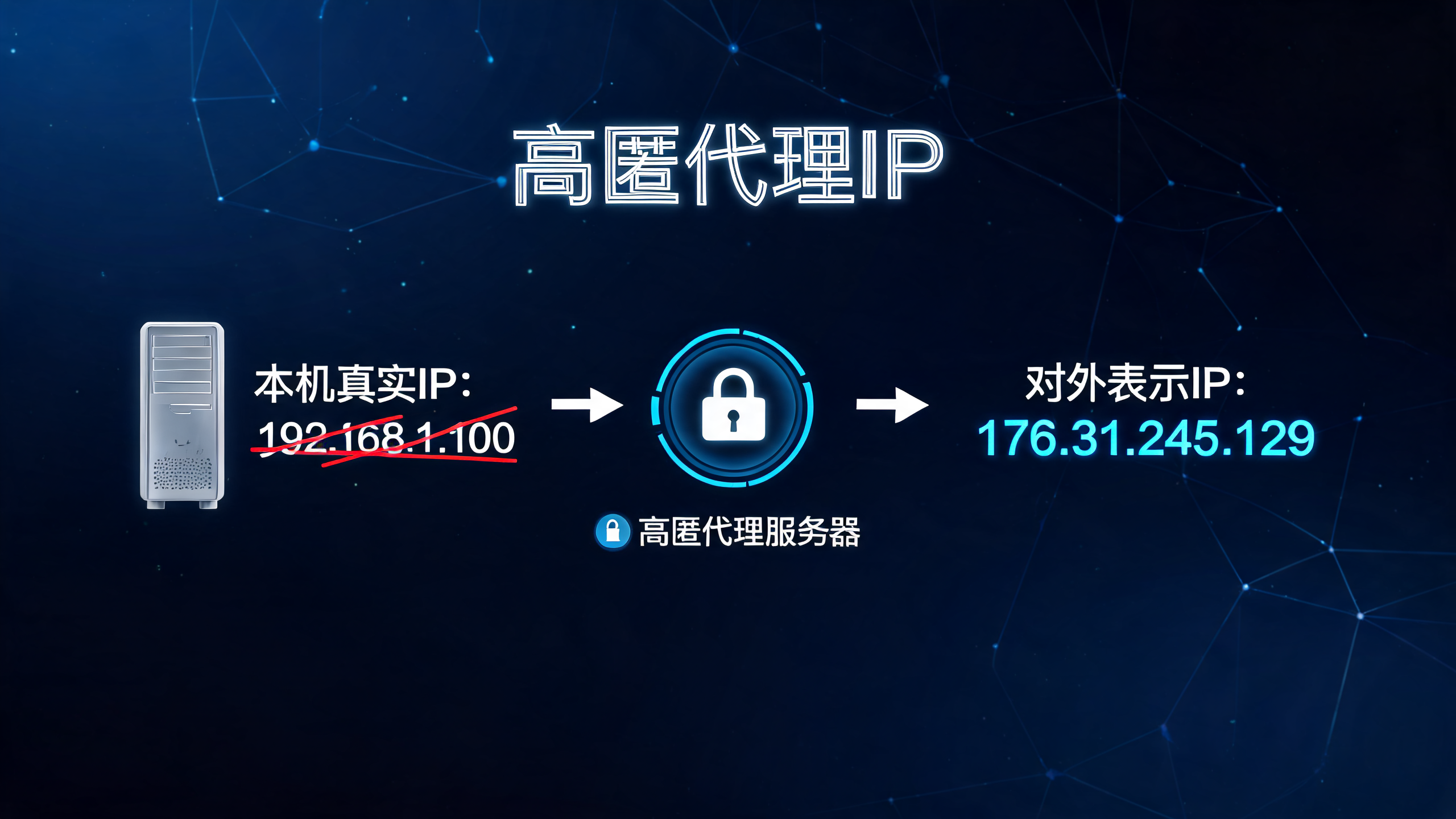 游戏高匿代理IP隐藏本机真实网络地址？
